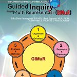 Buku Implementasi Model Pembelajaran Guided Inquiry dengan Multi Representasi (GIMuR)