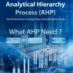 Buku Analytical Hierarchy Process (Ahp) Teknik Penentuan Strategi Daya Saing Kerajinan Bordir