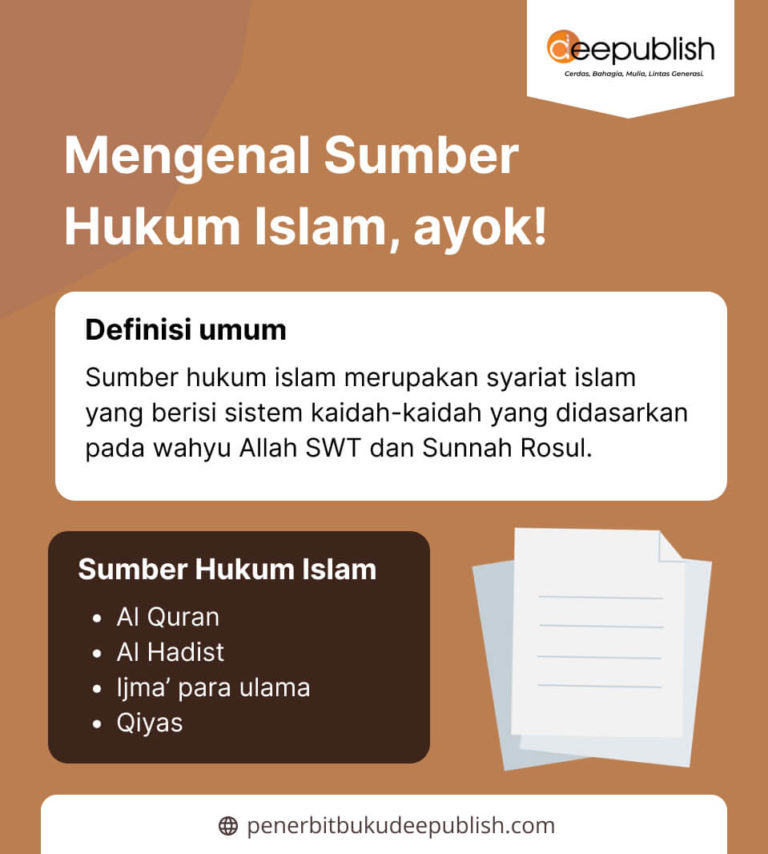 Pengertian Hukum Islam: Sumber, Pembagian, Tujuan Dan Contoh Hukum ...