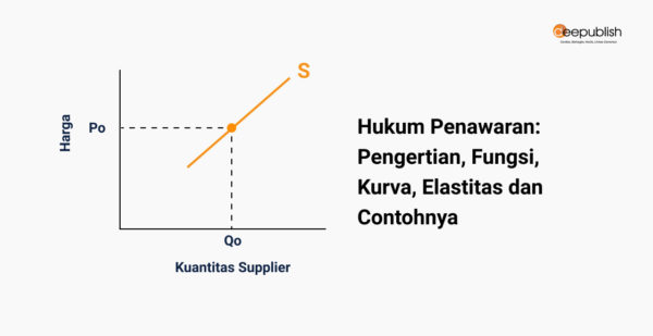 Hukum Penawaran: Pengertian, Bunyi Dan Contoh - Deepublish Store