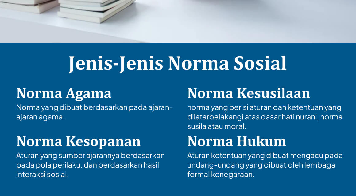 Norma Sosial: Pengertian, Tingkatan, Fungsi Dan Contoh - Deepublish Store