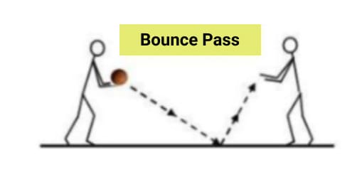 teknik bounce pass bola basket