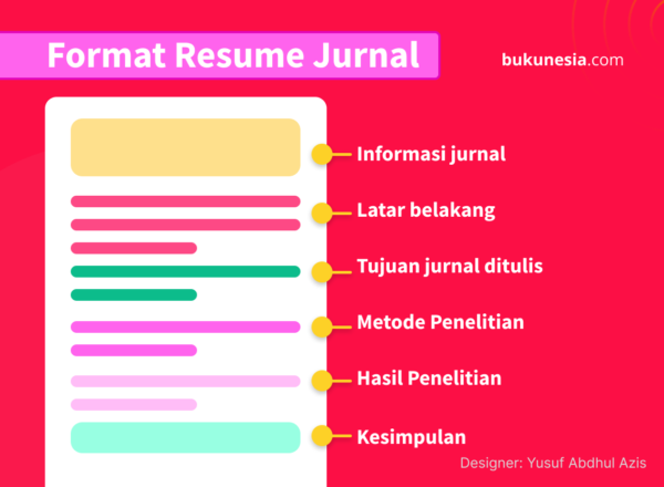 Tabel Resume Jurnal