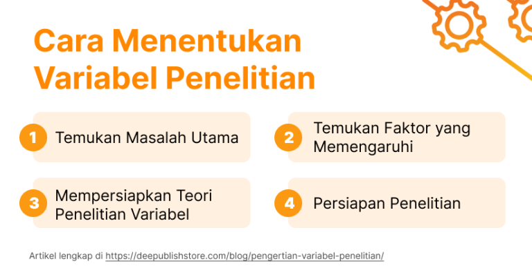 Variabel Penelitian: Pengertian, Macam-Macamn Dan Cara Menentukan ...