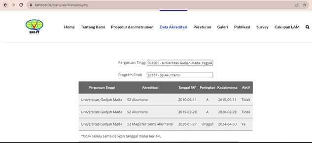 Cara Cek Akreditasi Kampus Dan Prodi Eandy Network Eandy Network