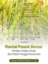 Buku Rantai Pasok Beras: Perilaku Pelaku Pasar dari Petani Hingga Konsumen