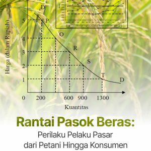 Buku Rantai Pasok Beras: Perilaku Pelaku Pasar dari Petani Hingga Konsumen